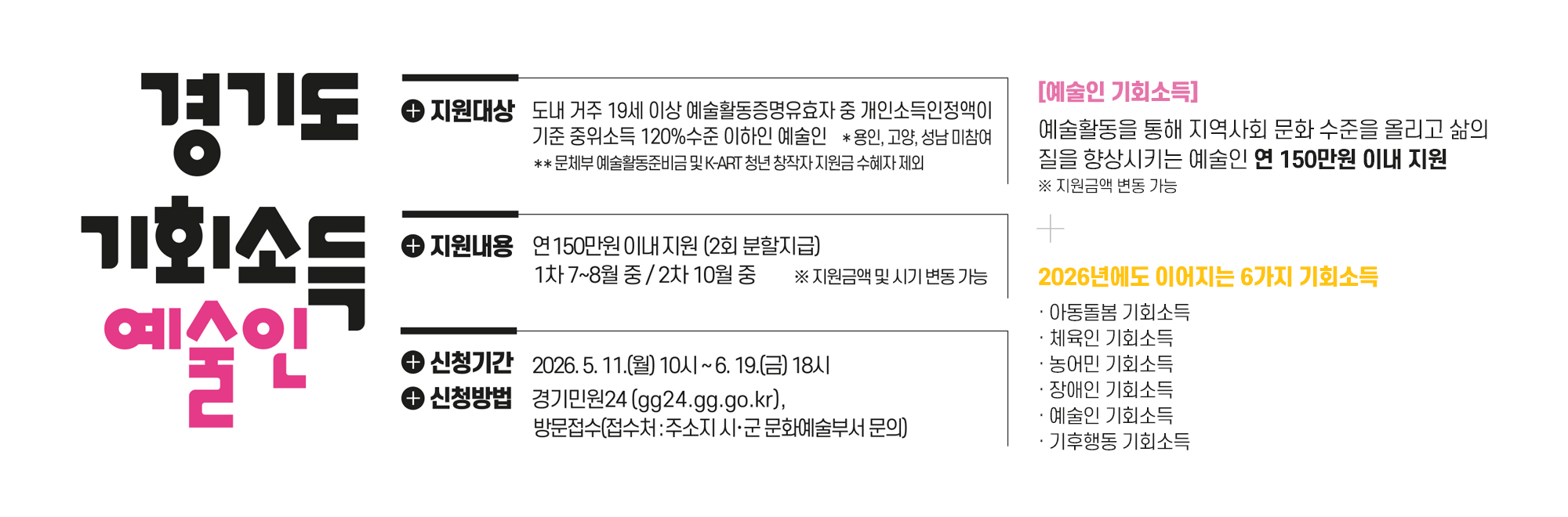 예술인기회소득